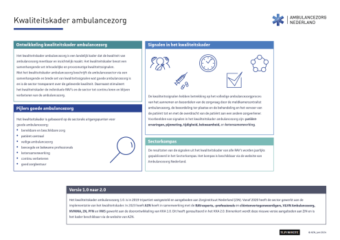 Factsheet Kwaliteitskader ambulancezorg 2024.TLP-Wit.pdf