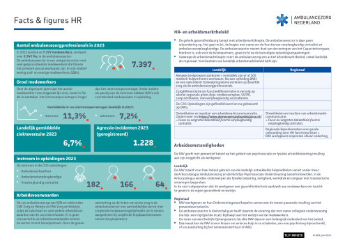 Factsheet Facts & figures HR 2023.TLP-Wit.pdf