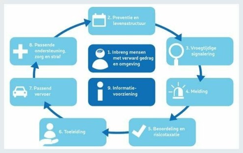 Passende Zorg Voor Personen Met Verward Gedrag | Ambulancezorg Nederland