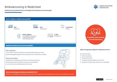 Factsheet Ambulancezorg in Nederland 2023.TLP-Wit.pdf