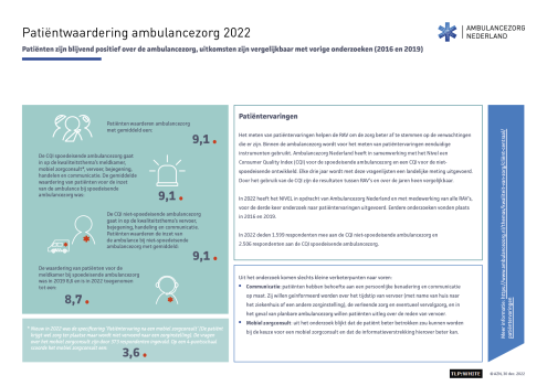 Factsheet Patiëntwaardering ambulancezorg 2022.TLP-Wit.pdf