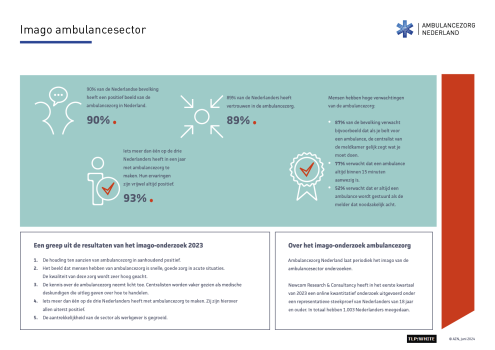 Factsheet Imago ambulancesector 2024.TLP-Wit.pdf