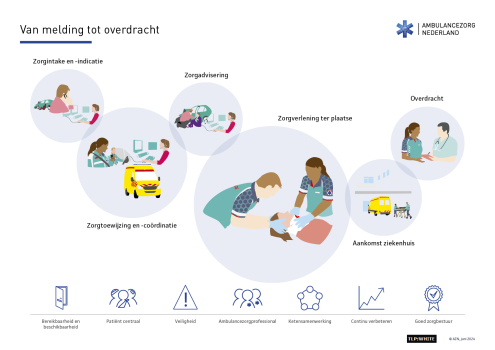 Factsheet Van melding tot overdracht 2024.TLP-Wit.pdf