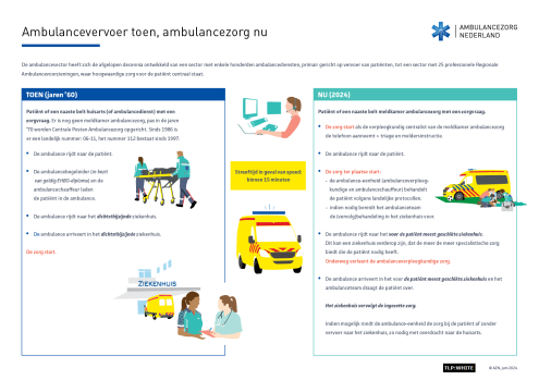 Factsheet Ambulancevervoer toen, ambulancezorg nu 2024.TLP-Wit.pdf