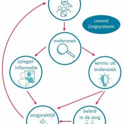 Onderzoek naar Lerend zorgsysteem acute zorg van start